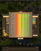 Die Siedler - 20-jähriges Jubiläum wird gebührend gefeiert