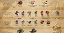Die Siedler Online stellt PvP und neues Kampfsystem vor