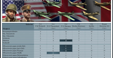 Panzer Tactics HD - Geheimdienstberichte #3 und Release-Datum