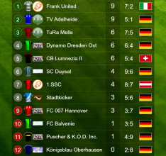 GOAL 2014 Fußball Manager ersucht um Unterstützung für Crowdfunding-Kampagne