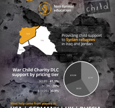 This War of Mine: War Child Charity DLC Helps 350 Children and Counting