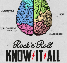 The ultimate rock quiz RocknRoll Knowitall has just been released for Android and iOS