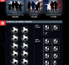 Tom Clancys Ghost Recon Phantoms - Zweite überarbeitete Map