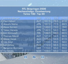 RTL Skispringen 2006